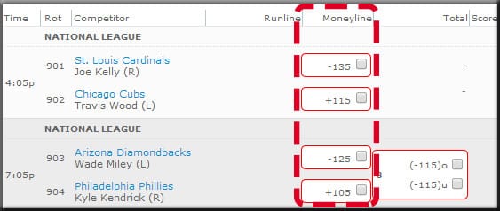 what does the money line mean in sports betting