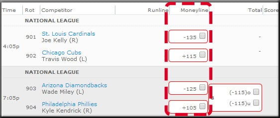Moneyline Moneyline