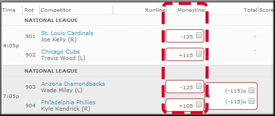 What Is Spread Betting On Football