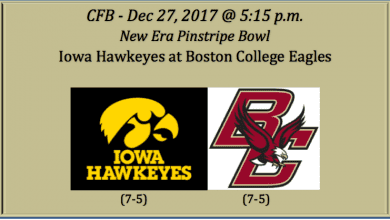 Iowa plays Boston College 2017 Pinstripe Bowl pick