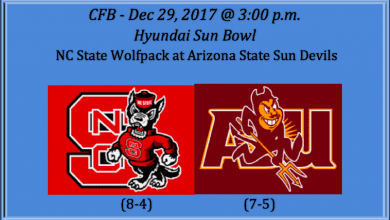 NC State Plays Arizona 2017 Hyundai Sun Bowl Pick