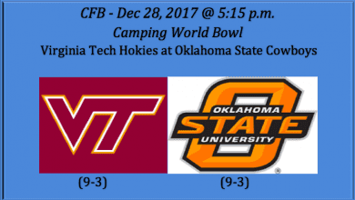 Virginia Tech plays Oklahoma State 2017 Camping World Bowl pick