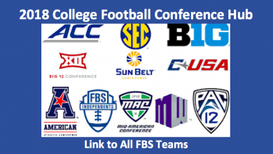 2018 College Football Conference Betting Preview