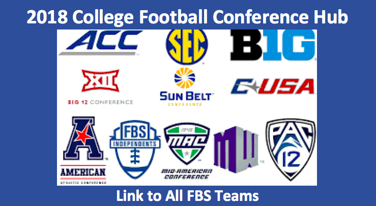 2018 College Football Conference Betting Preview