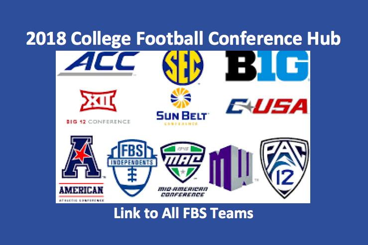 2018 College Football Conference Betting Preview