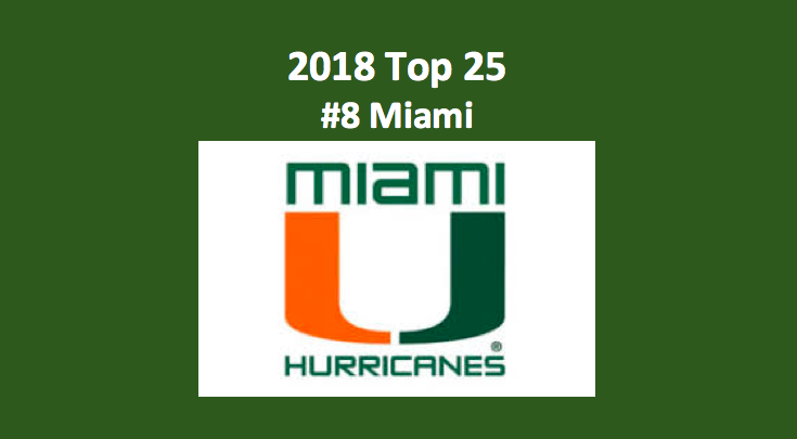 2018 Miami Hurricanes College Football Preview