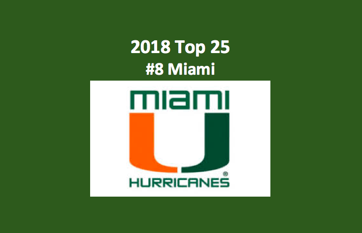 2018 Miami Hurricanes College Football Preview
