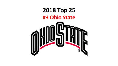 2018 Ohio State Buckeyes College Football Preview