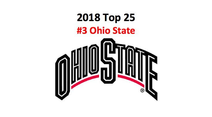 2018 Ohio State Buckeyes College Football Preview