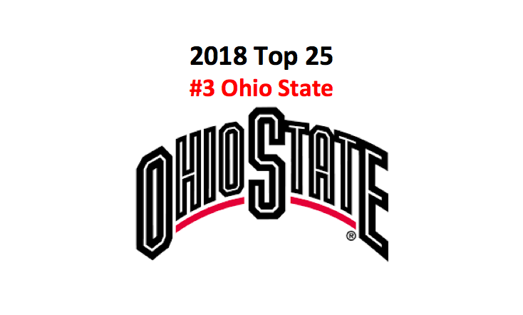 2018 Ohio State Buckeyes College Football Preview