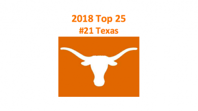 2018 Texas Longhorns Football Preview