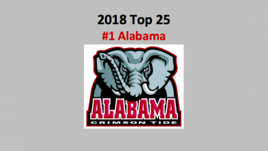 2018 Alabama Crimson Tide College Football Preview