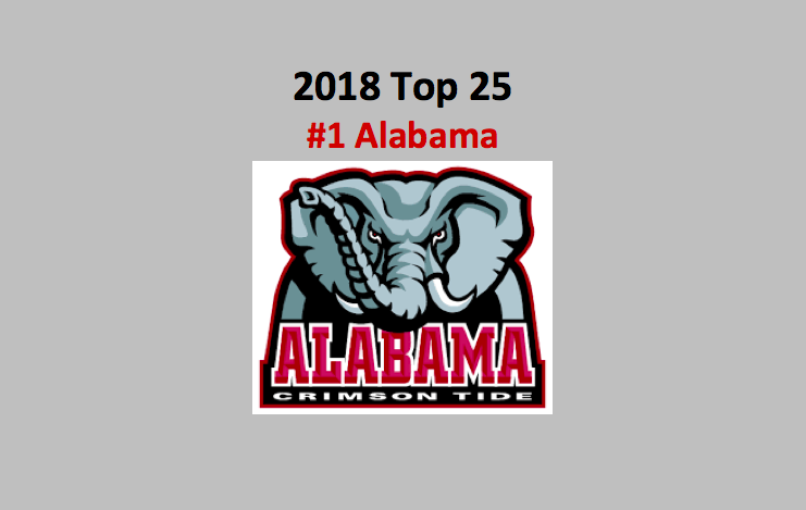 2018 Alabama Crimson Tide College Football Preview