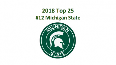 2018 Michigan State Spartans College Football Preview