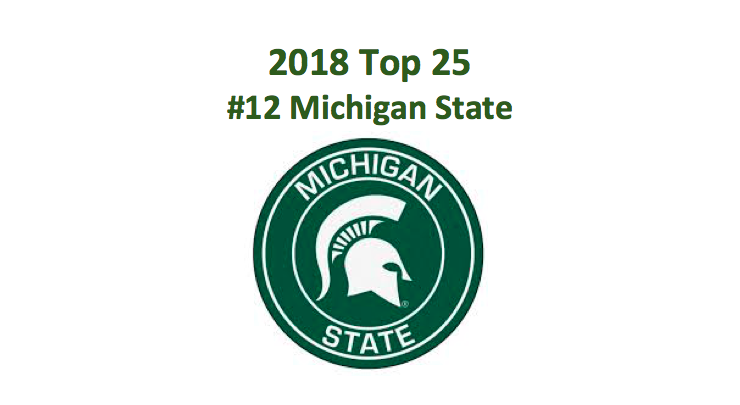 2018 Michigan State Spartans College Football Preview