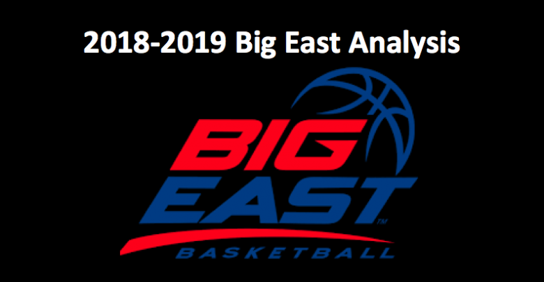 2018-19 Big East College Basketball Preview