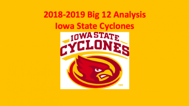 2018-19 Iowa State Cyclones basketball preview