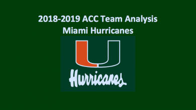 2018-19 Miami Hurricanes Basketball Preview