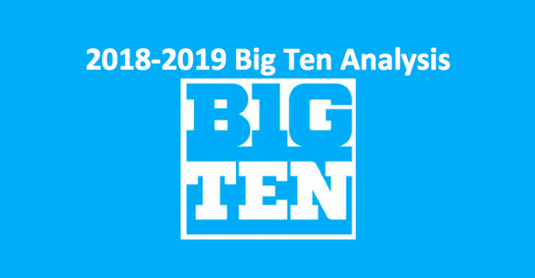 2018-19 Big Ten College Basketball Preview