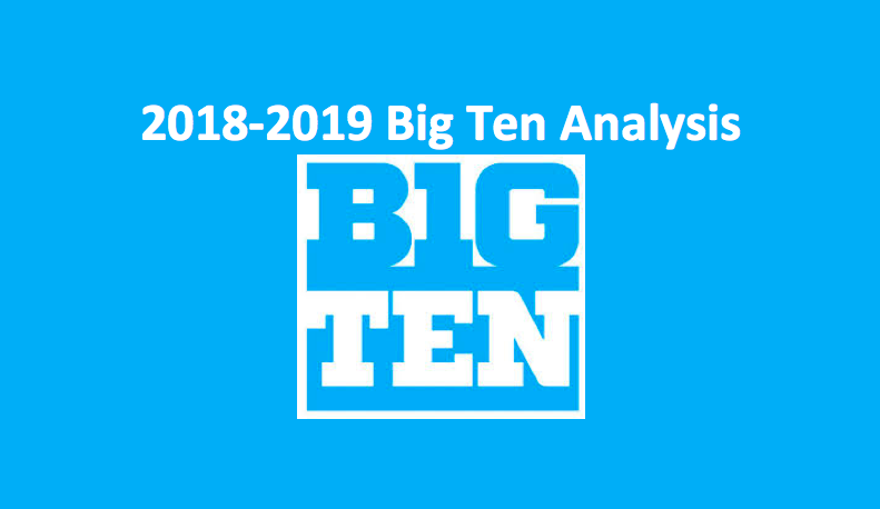 2018-19 Big Ten College Basketball Preview
