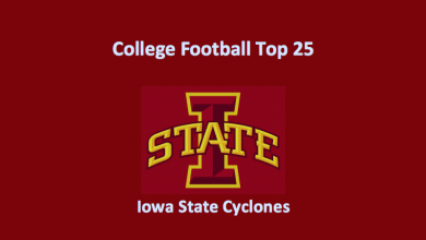 Iowa State Cyclones Preview 2019