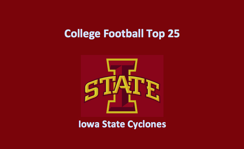 Iowa State Cyclones Preview 2019