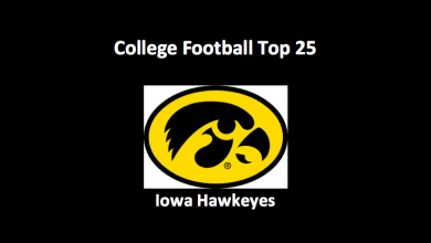 Iowa Hawkeyes Preview 2019