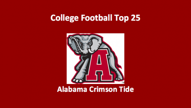 Alabama Crimson Tide Preview 2019