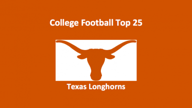 Texas Longhorns Preview 2019