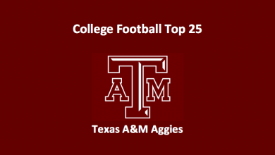 Texas A&M Aggies Preview 2019