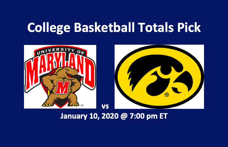 Maryland vs Iowa Totals