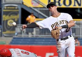 Pittsburgh Pirates Preview 2020