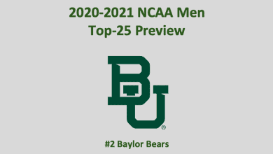 Baylor Basketball Preview 2020 header