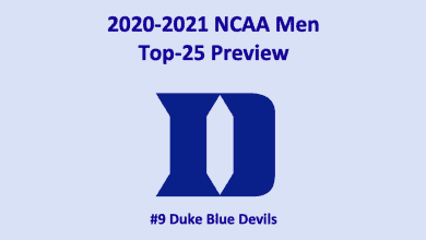 Duke Basketball Preview 2020 header