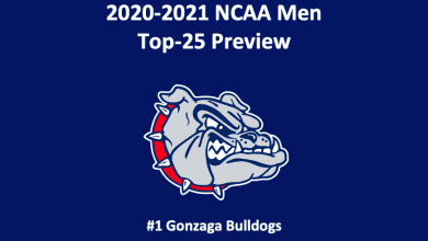 Gonzaga Basketball Preview 2020 header