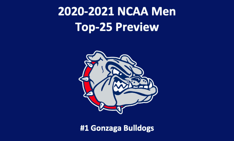 Gonzaga Basketball Preview 2020 header