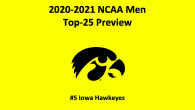 Iowa Basketball Preview 2020 header