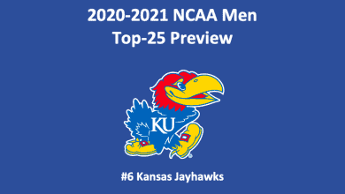 Kansas Basketball Preview 2020 header