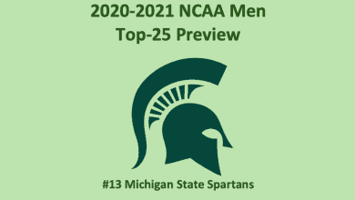 Michigan State Basketball Preview 2020 header