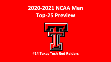 Texas Tech Basketball Preview 2020 header